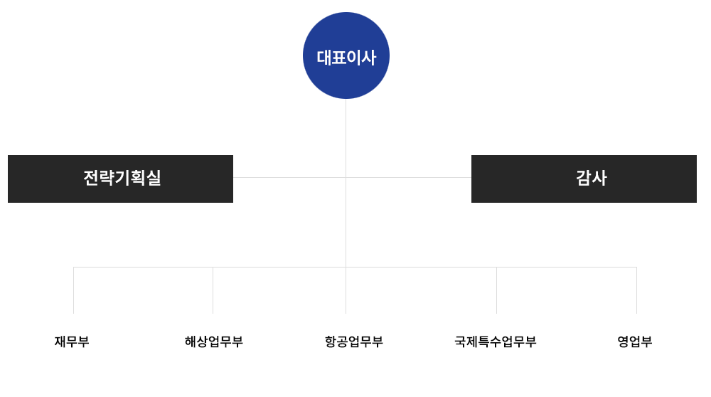 이미지명